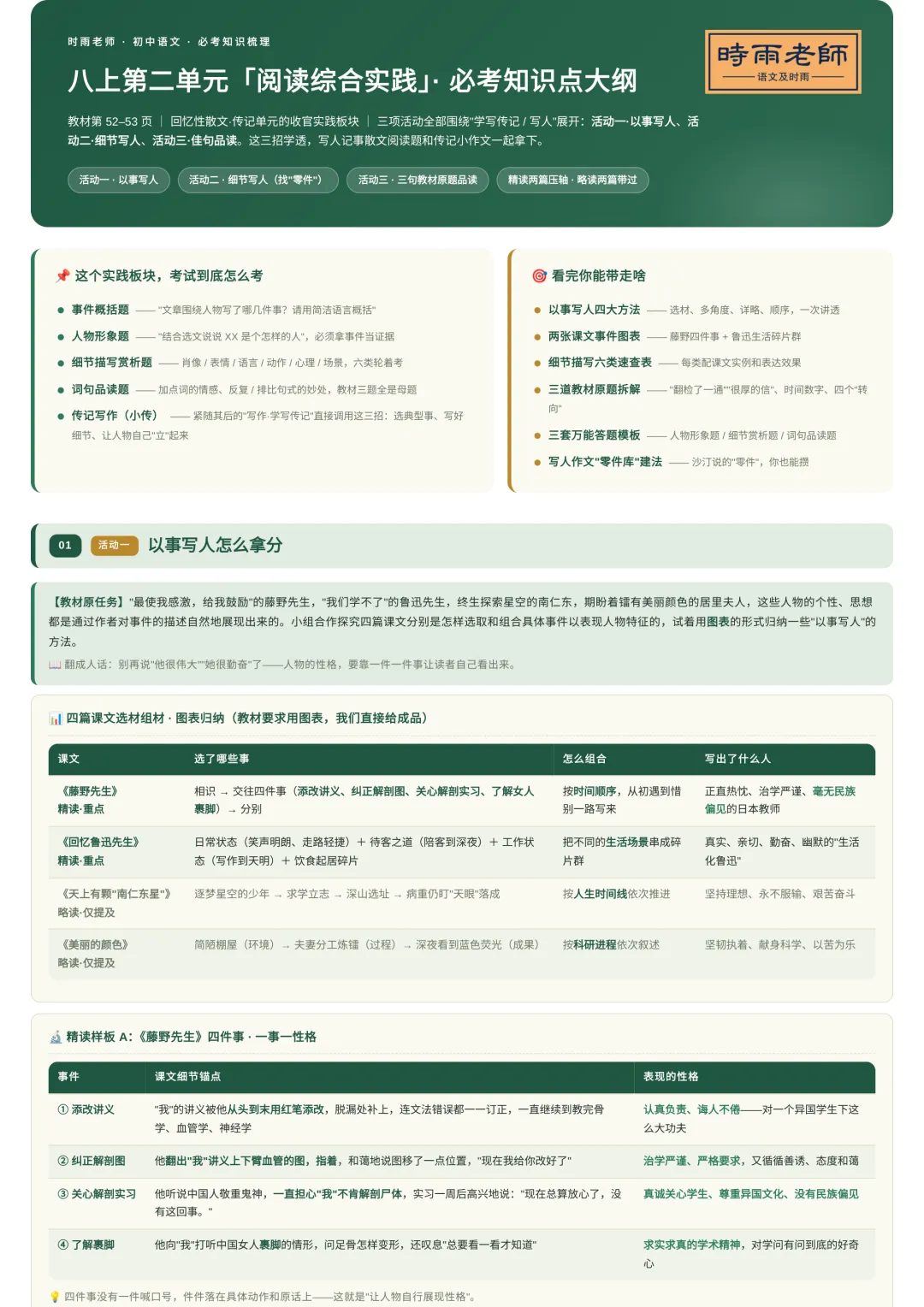 初一初二语文拉开差距的,从来不是天赋,是这3个习惯-第5张图片-四季读书网