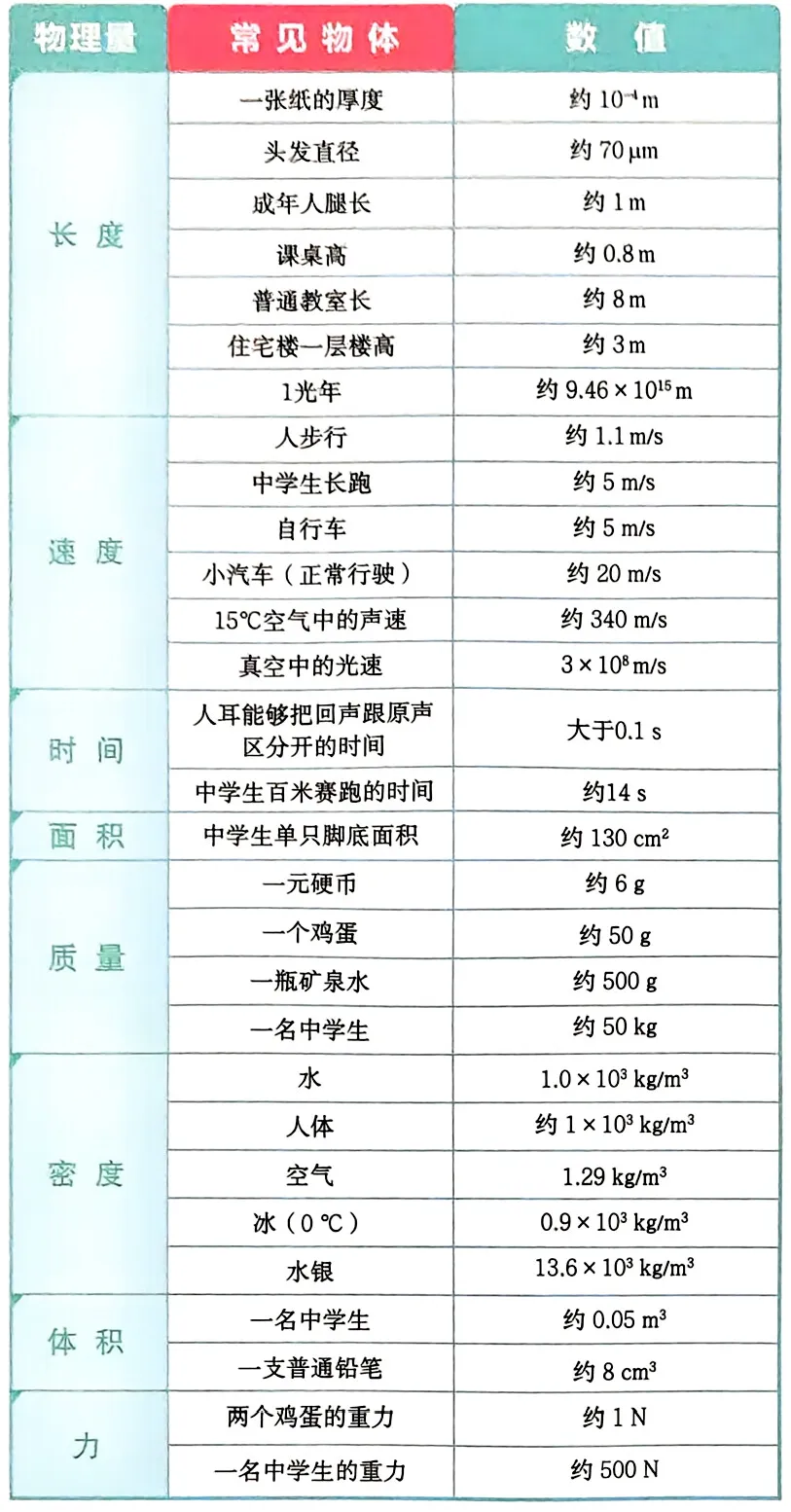 中考物理知识速记卡-第2张图片-四季读书网