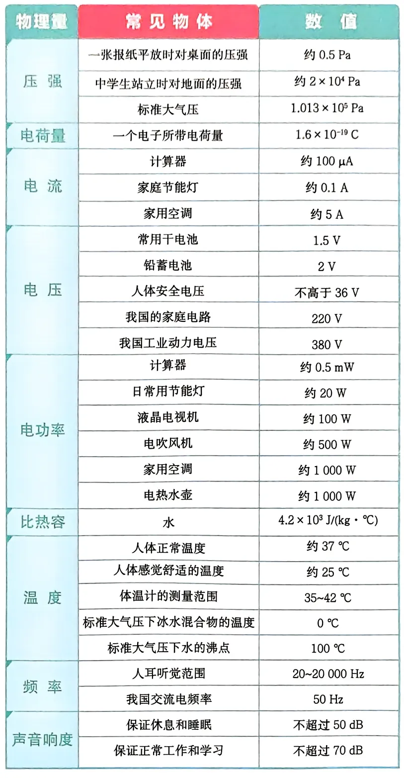 中考物理知识速记卡-第3张图片-四季读书网