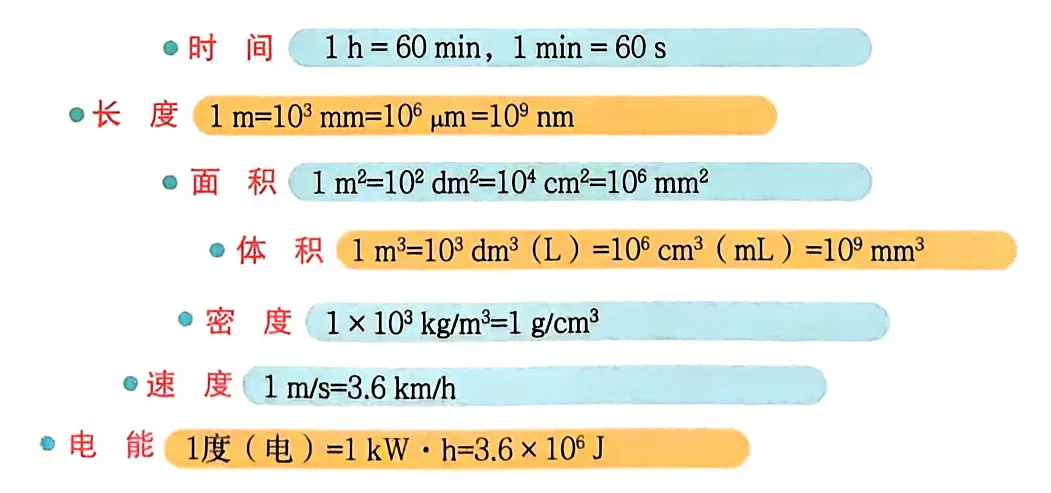 中考物理知识速记卡-第4张图片-四季读书网