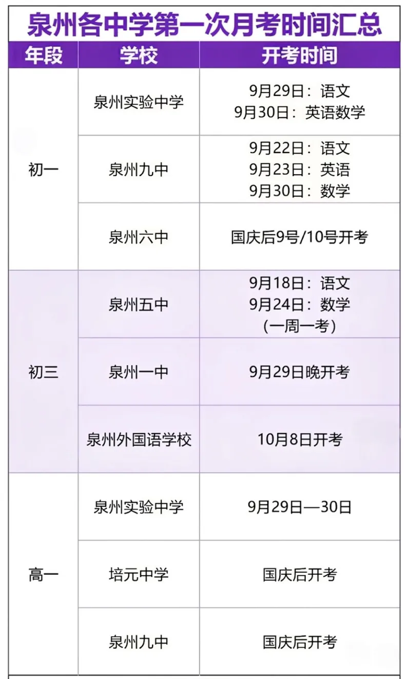 泉州部分学校月考时间!领月考真题卷-第1张图片-四季读书网