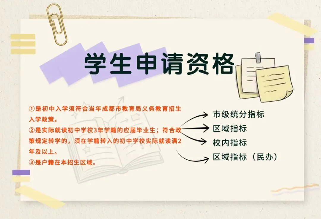 2026成都中考市级指标:各区各校分配全数据复盘-第4张图片-四季读书网 2026成都中考市级指标:各区各校分配全数据复盘-第4张图片-四季读书网