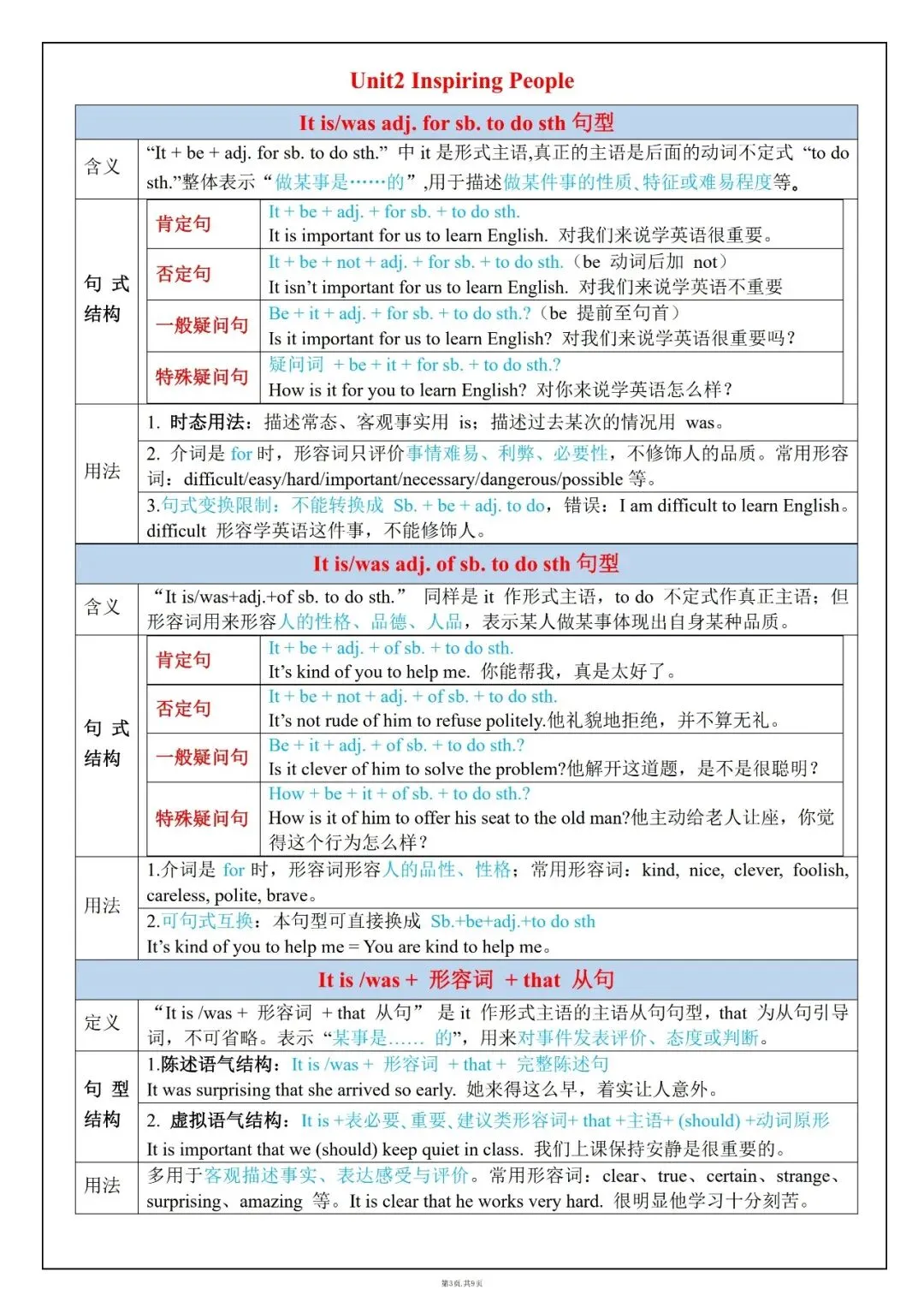 2026初三资料丨九上人教版英语语法考点知识总结表-第2张图片-四季读书网 2026初三资料丨九上人教版英语语法考点知识总结表-第2张图片-四季读书网