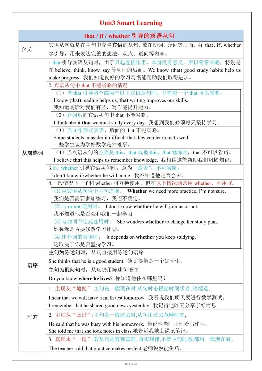 2026初三资料丨九上人教版英语语法考点知识总结表-第3张图片-四季读书网 2026初三资料丨九上人教版英语语法考点知识总结表-第3张图片-四季读书网
