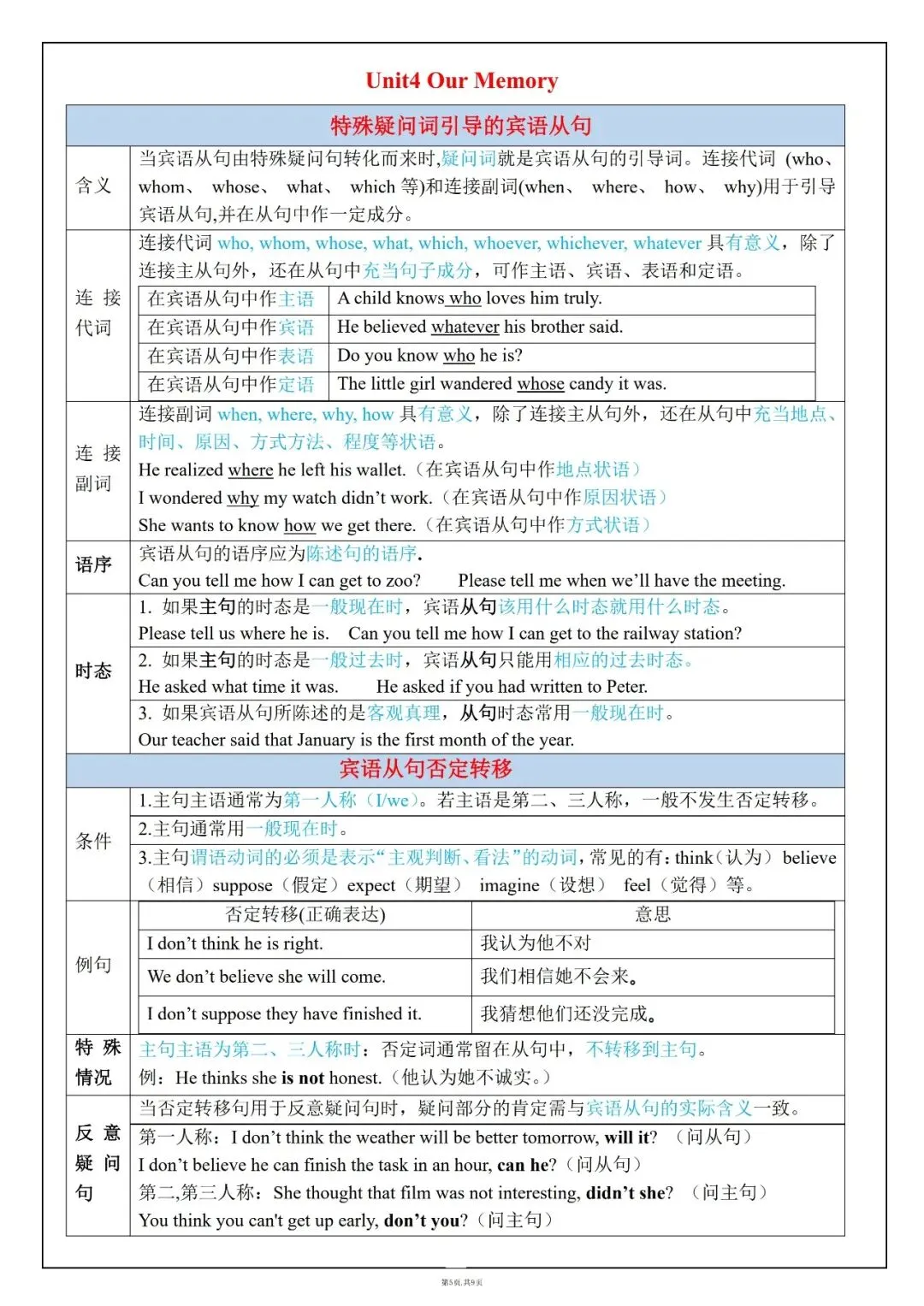 2026初三资料丨九上人教版英语语法考点知识总结表-第4张图片-四季读书网 2026初三资料丨九上人教版英语语法考点知识总结表-第4张图片-四季读书网