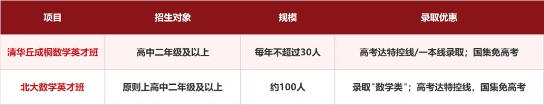 初三就能锁定清华?数学竞赛生升学通道盘点:从省奖到国集,这些路都能走-第2张图片-四季读书网