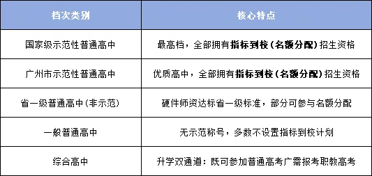 初三家长收好!广州十一区示范高中,学校定位与培养方向梳理【详细版下篇】-第1张图片-四季读书网