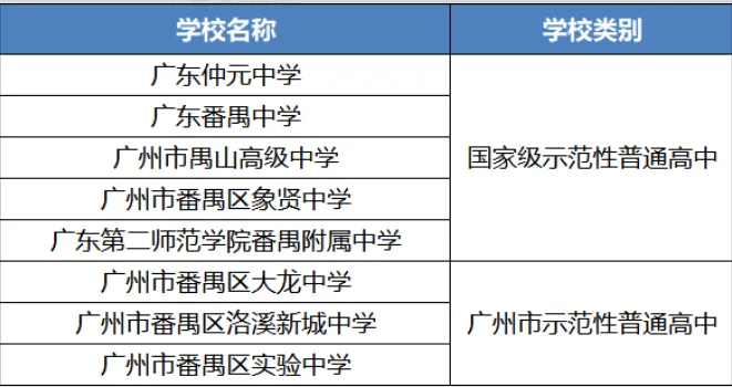 初三家长收好!广州十一区示范高中,学校定位与培养方向梳理【详细版下篇】-第2张图片-四季读书网