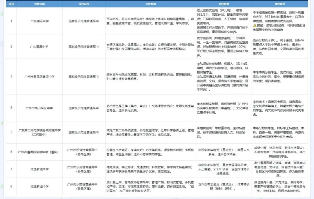 初三家长收好!广州十一区示范高中,学校定位与培养方向梳理【详细版下篇】-第3张图片-四季读书网