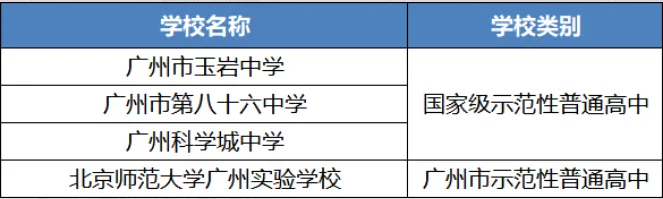 初三家长收好!广州十一区示范高中,学校定位与培养方向梳理【详细版下篇】-第4张图片-四季读书网