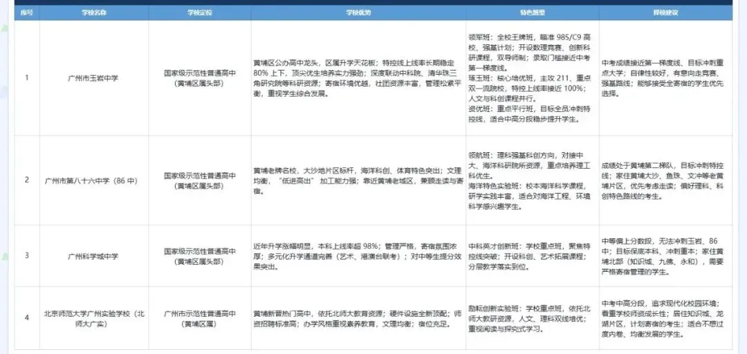 初三家长收好!广州十一区示范高中,学校定位与培养方向梳理【详细版下篇】-第5张图片-四季读书网