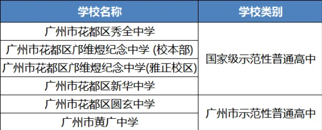 初三家长收好!广州十一区示范高中,学校定位与培养方向梳理【详细版下篇】-第6张图片-四季读书网