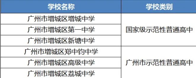 初三家长收好!广州十一区示范高中,学校定位与培养方向梳理【详细版下篇】-第8张图片-四季读书网