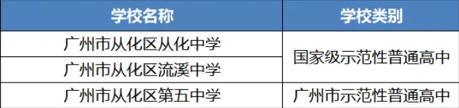 初三家长收好!广州十一区示范高中,学校定位与培养方向梳理【详细版下篇】-第10张图片-四季读书网