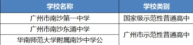 初三家长收好!广州十一区示范高中,学校定位与培养方向梳理【详细版下篇】-第12张图片-四季读书网