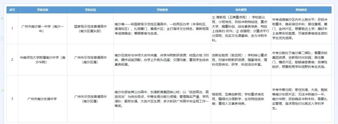 初三家长收好!广州十一区示范高中,学校定位与培养方向梳理【详细版下篇】-第13张图片-四季读书网