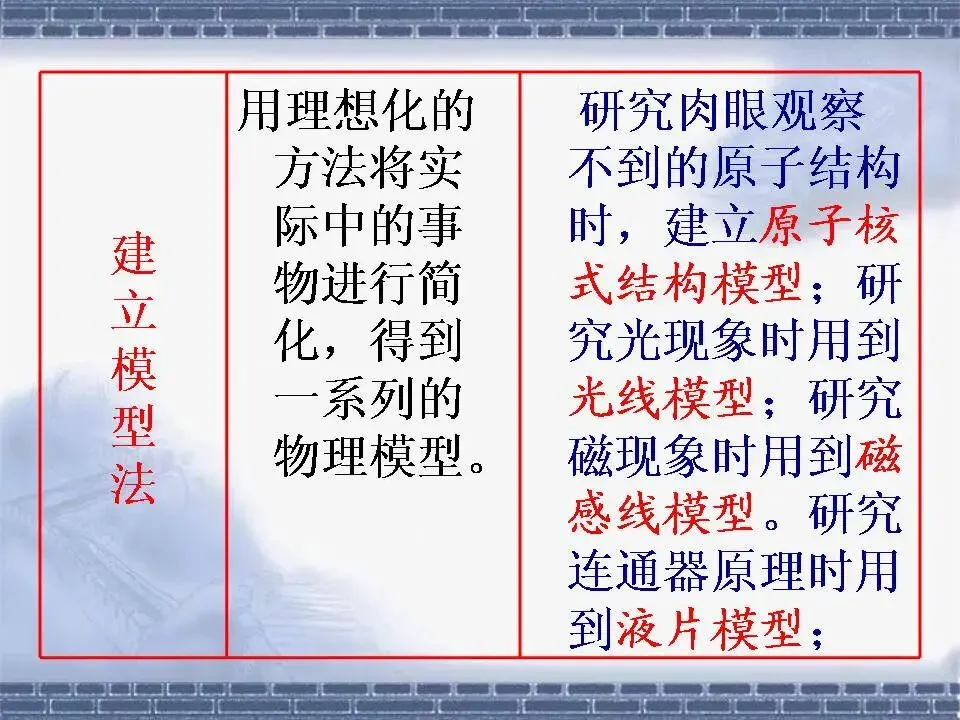 物理中考基础知识及重要考点-第5张图片-四季读书网