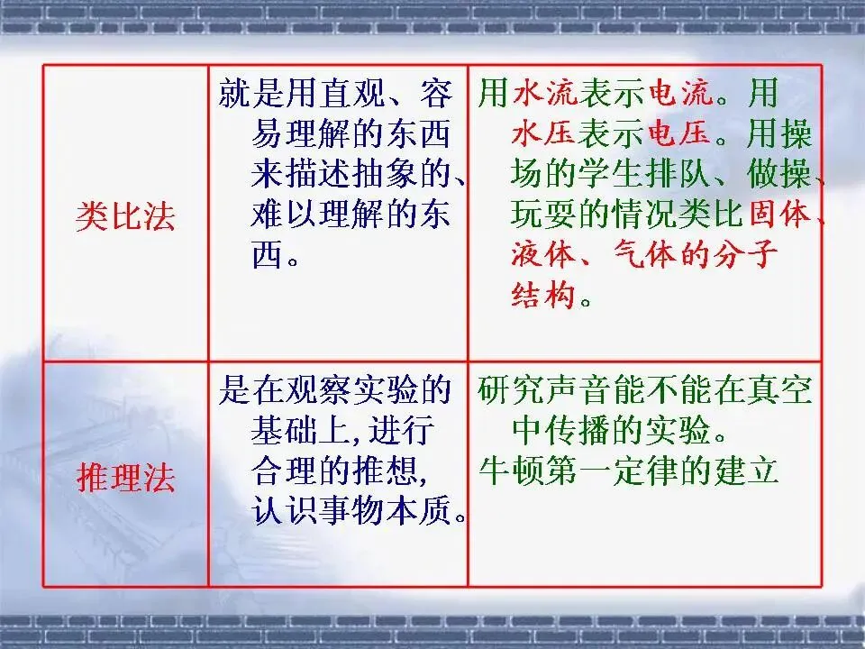 物理中考基础知识及重要考点-第8张图片-四季读书网