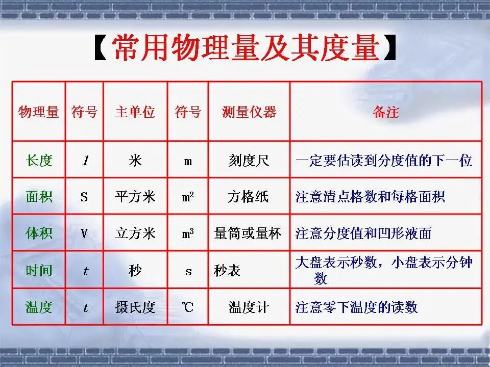 物理中考基础知识及重要考点-第9张图片-四季读书网