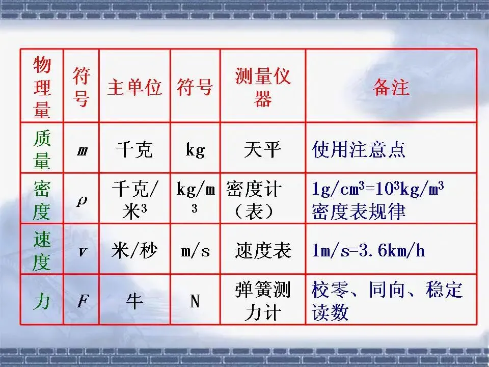 物理中考基础知识及重要考点-第10张图片-四季读书网