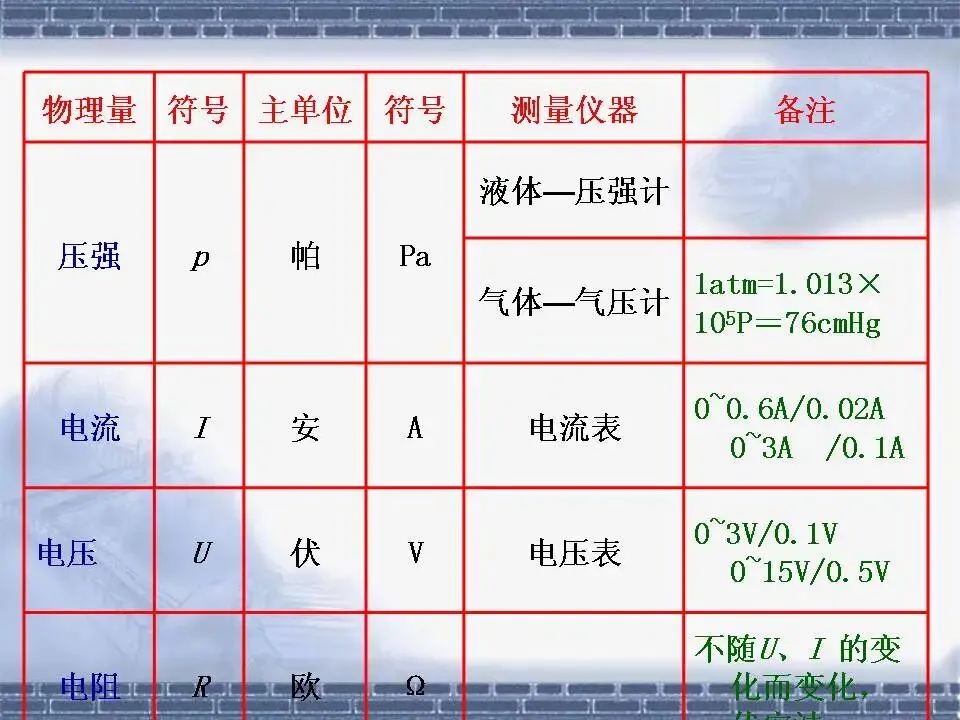 物理中考基础知识及重要考点-第11张图片-四季读书网