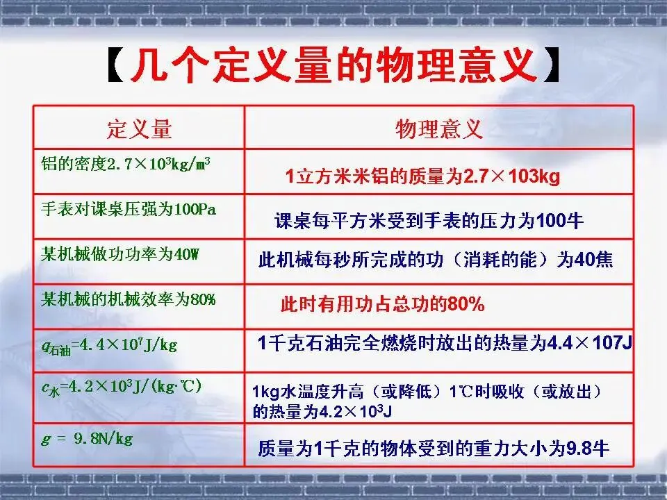 物理中考基础知识及重要考点-第13张图片-四季读书网