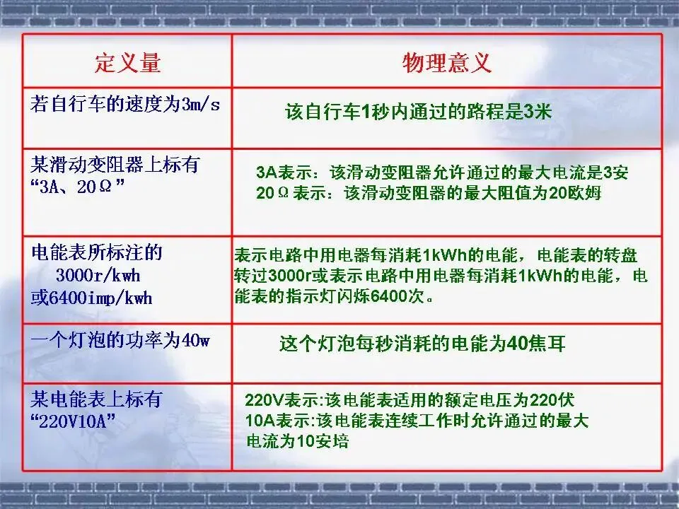 物理中考基础知识及重要考点-第14张图片-四季读书网