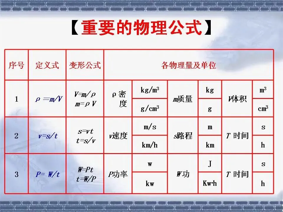 物理中考基础知识及重要考点-第15张图片-四季读书网