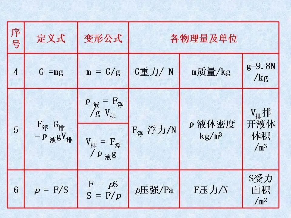 物理中考基础知识及重要考点-第16张图片-四季读书网