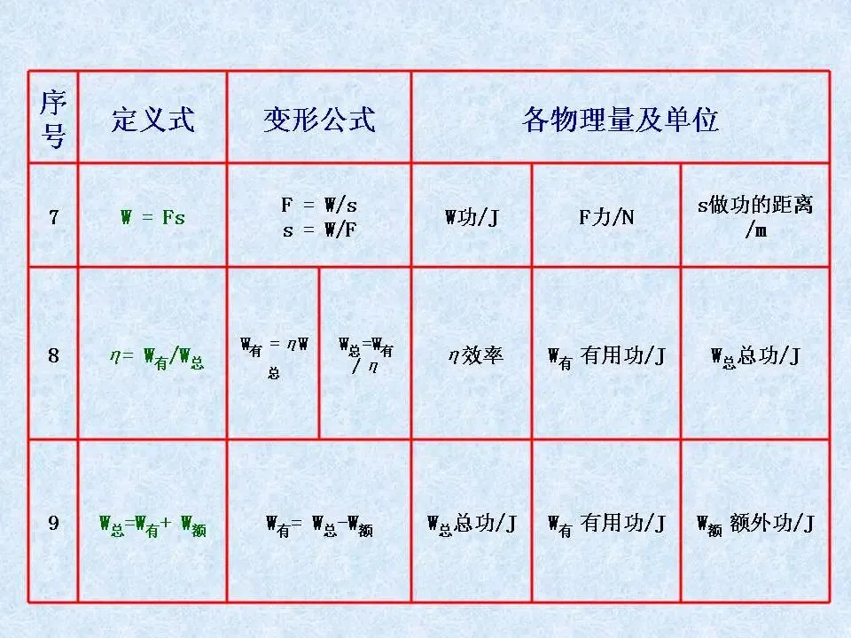 物理中考基础知识及重要考点-第17张图片-四季读书网