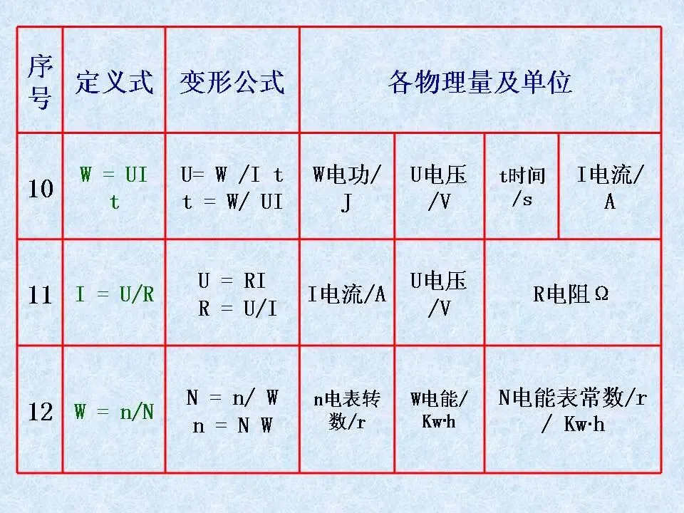 物理中考基础知识及重要考点-第18张图片-四季读书网