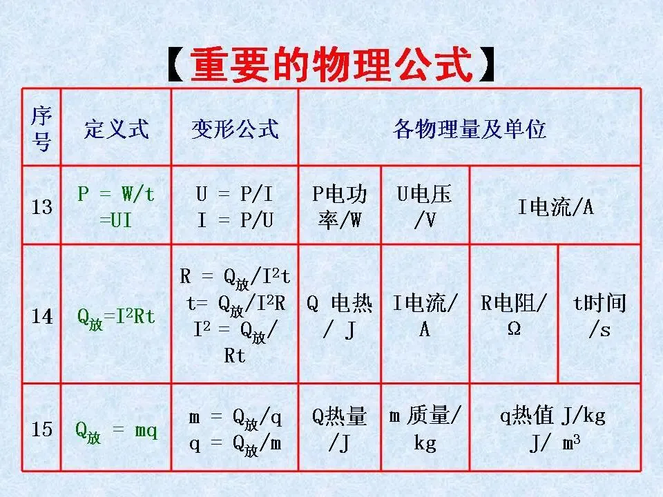 物理中考基础知识及重要考点-第19张图片-四季读书网