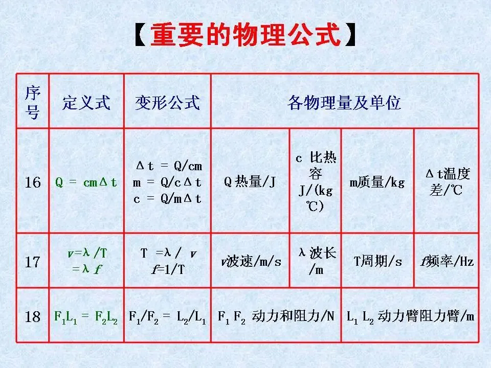 物理中考基础知识及重要考点-第20张图片-四季读书网