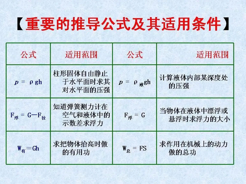 物理中考基础知识及重要考点-第21张图片-四季读书网