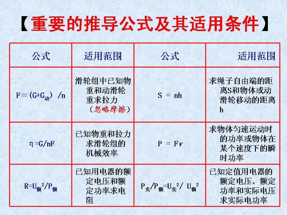 物理中考基础知识及重要考点-第22张图片-四季读书网