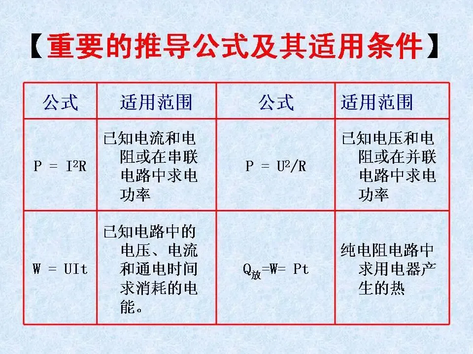 物理中考基础知识及重要考点-第23张图片-四季读书网