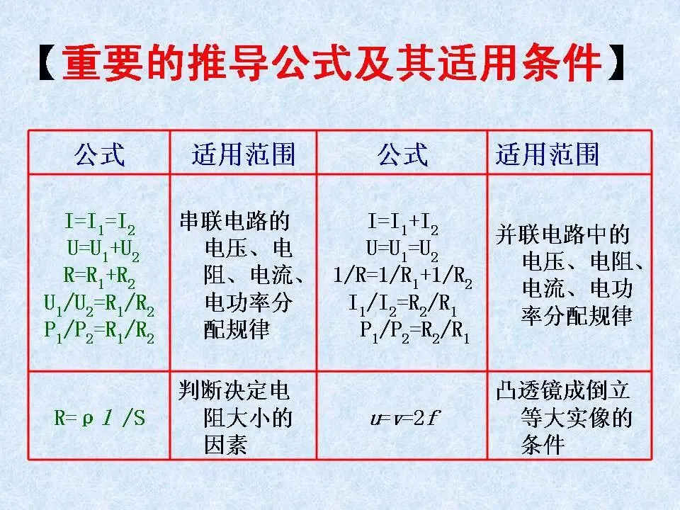 物理中考基础知识及重要考点-第24张图片-四季读书网