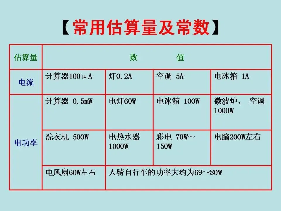 物理中考基础知识及重要考点-第26张图片-四季读书网
