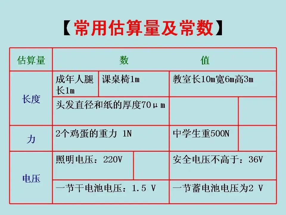 物理中考基础知识及重要考点-第28张图片-四季读书网