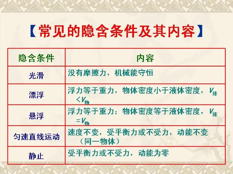 物理中考基础知识及重要考点-第29张图片-四季读书网