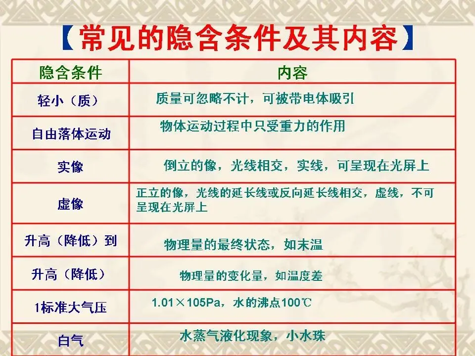物理中考基础知识及重要考点-第30张图片-四季读书网