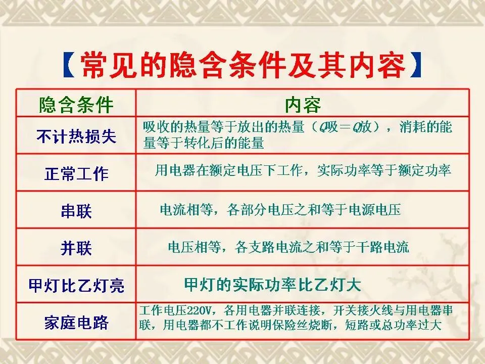 物理中考基础知识及重要考点-第31张图片-四季读书网