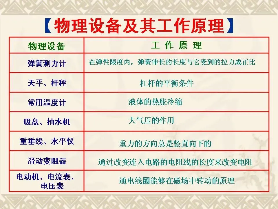 物理中考基础知识及重要考点-第32张图片-四季读书网
