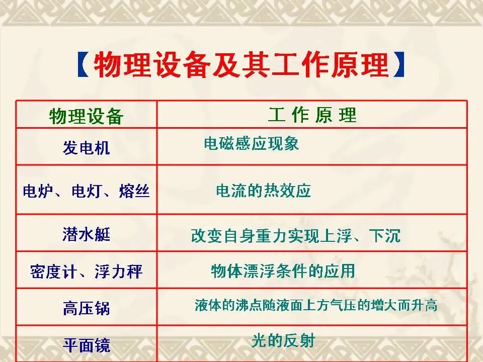 物理中考基础知识及重要考点-第33张图片-四季读书网