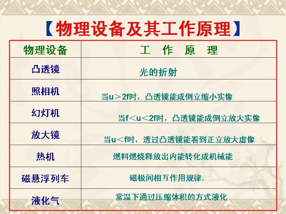 物理中考基础知识及重要考点-第34张图片-四季读书网