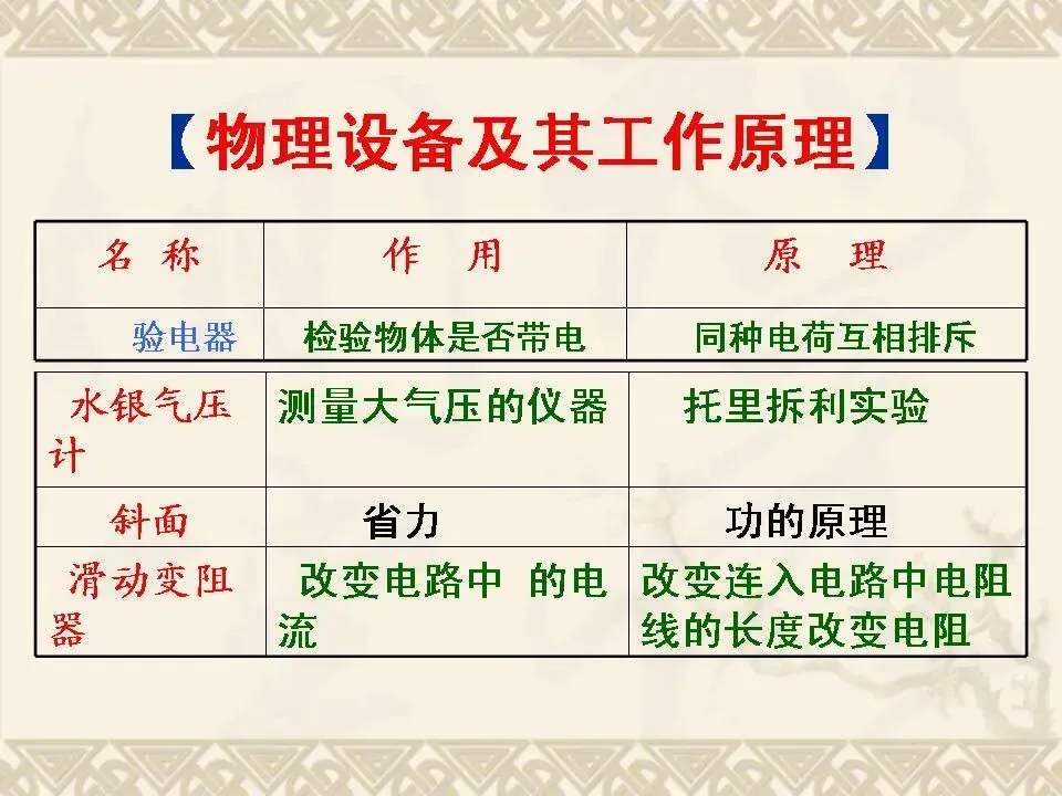 物理中考基础知识及重要考点-第35张图片-四季读书网