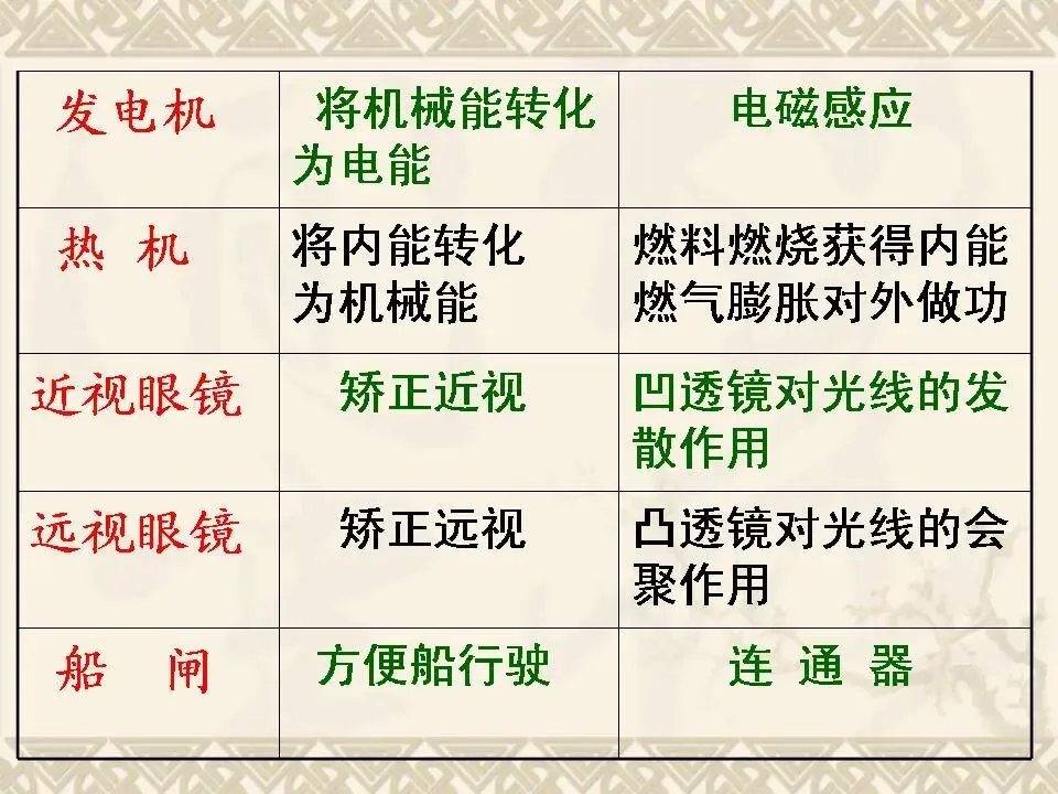 物理中考基础知识及重要考点-第36张图片-四季读书网
