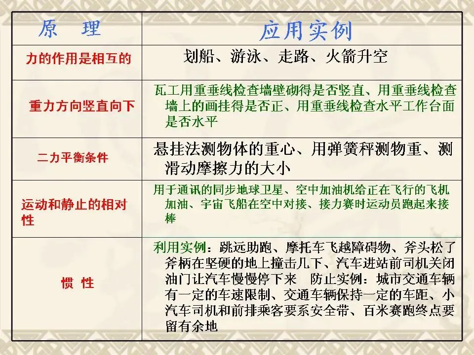 物理中考基础知识及重要考点-第38张图片-四季读书网