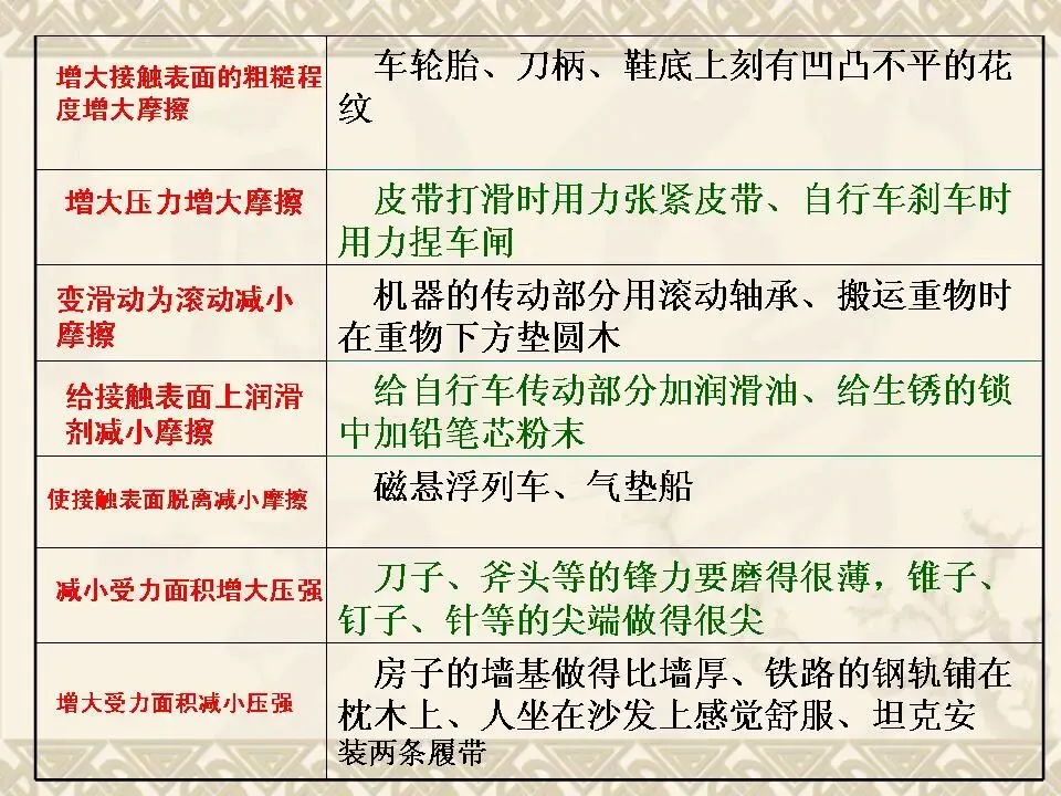 物理中考基础知识及重要考点-第39张图片-四季读书网
