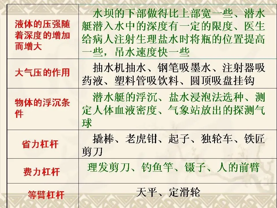 物理中考基础知识及重要考点-第40张图片-四季读书网
